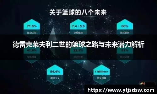 德雷克莱夫利二世的篮球之路与未来潜力解析